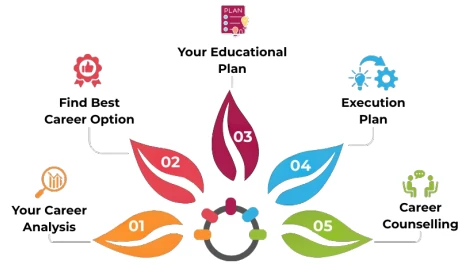 Career Guidance Session